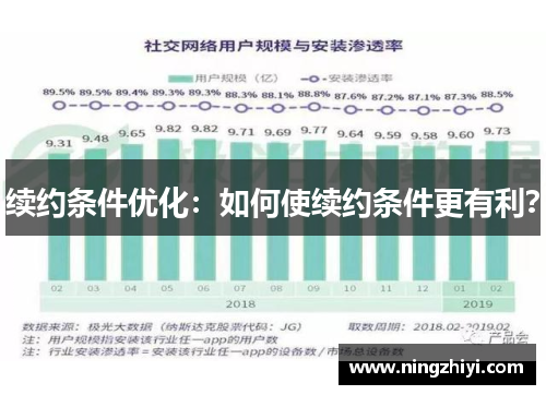 续约条件优化：如何使续约条件更有利？